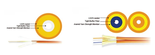 Cross-section comparison of simplex and duplex fiber optic cables showing one strand versus two strands in zipcord configuration