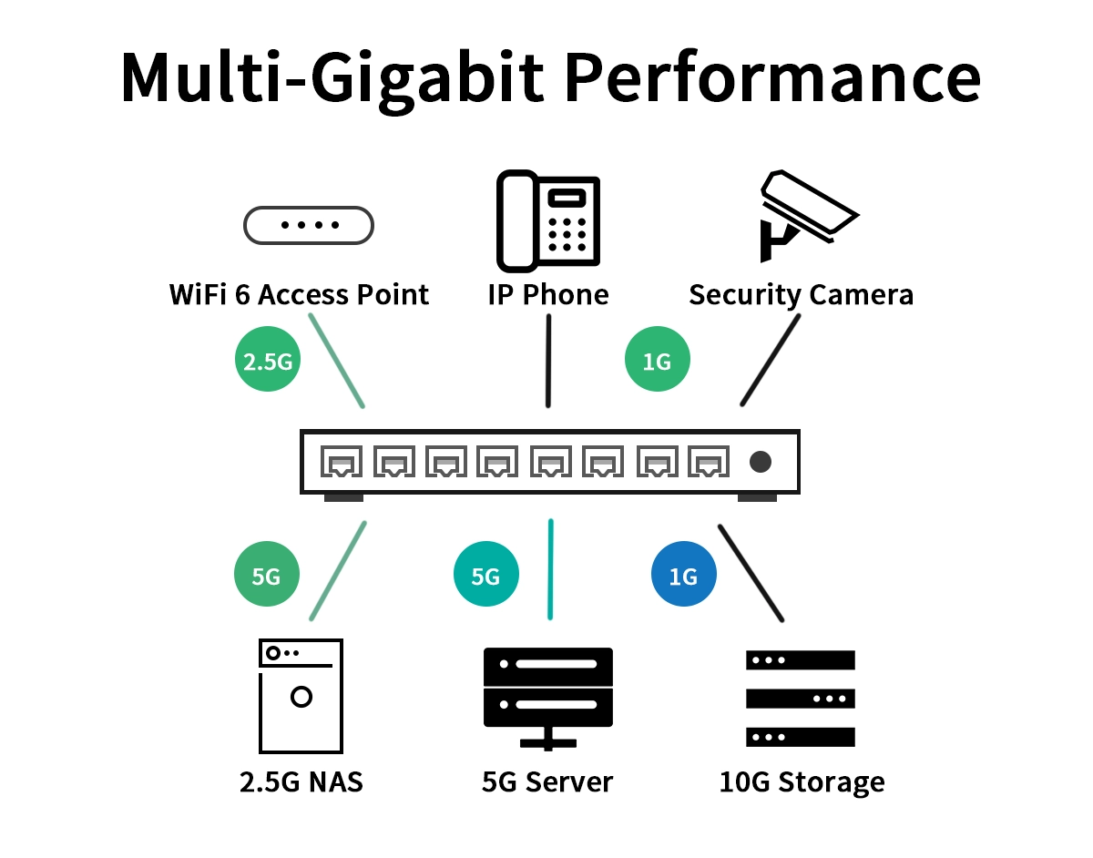 Multi-Gig Ethernet: Unleashing the Next Era of Network Speed and Efficiency